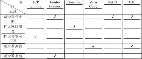 一個(gè)方法教你構(gòu)建Abaqus小型并行計(jì)算集群平臺(tái)
