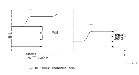 abaqus軟件