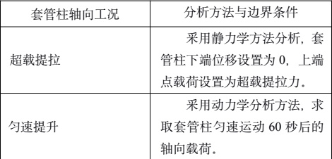 基于ABAQUS的井完整性仿真分析技術(shù)