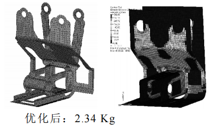 優(yōu)化結(jié)構(gòu)