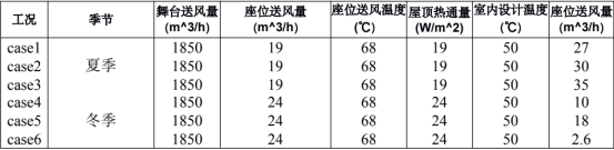 劇院計(jì)算域網(wǎng)格劃分